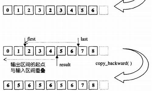 stl copy源码